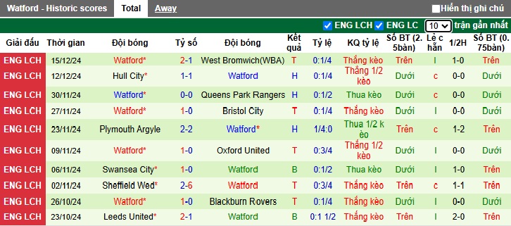 Nhận định, soi kèo Burnley vs Watford, 22h00 ngày 21/12: Chia điểm - Ảnh 3