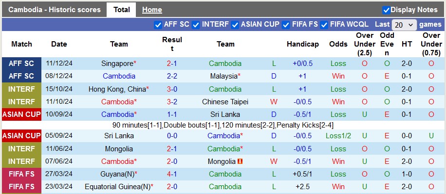 Nhận định, soi kèo Campuchia vs Timor Leste, 17h45 ngày 17/12: Ngẩng cao đầu rời giải - Ảnh 1