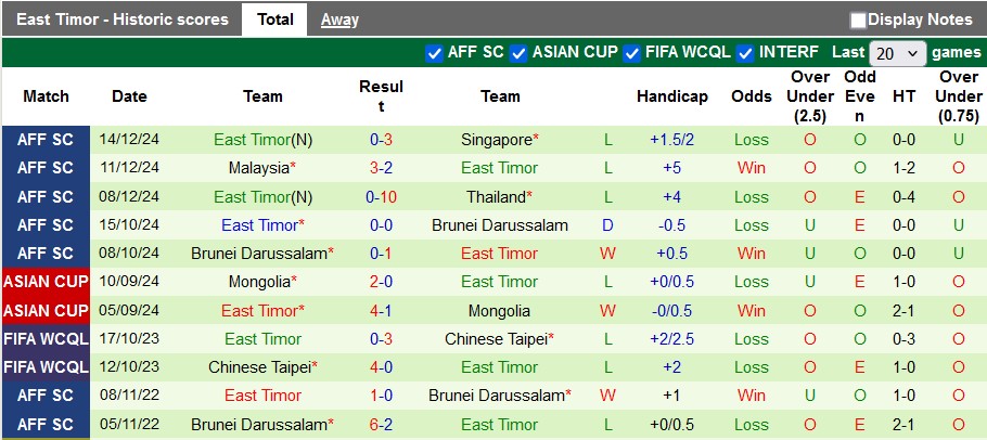 Nhận định, soi kèo Campuchia vs Timor Leste, 17h45 ngày 17/12: Ngẩng cao đầu rời giải - Ảnh 2