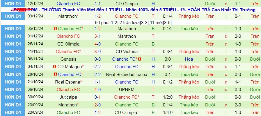 Nhận định, soi kèo CD Olimpia vs Olancho, 08h30 ngày 15/12: Olimpia vào chung kết - Ảnh 2