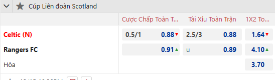 Nhận định, soi kèo Celtic vs Rangers, 22h30 ngày 15/12: Bổn cũ soạn lại - Ảnh 1