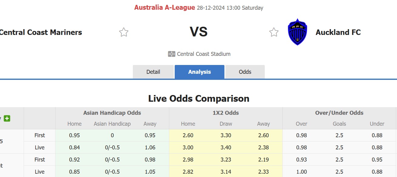 Nhận định, soi kèo Central Coast Mariners vs Auckland FC, 13h00 ngày 28/12: Tìm lại niềm vui - Ảnh 1