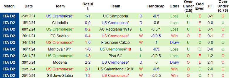 Nhận định, soi kèo Cesena vs Cremonese, 21h00 ngày 26/12: Khách ‘ghi điểm’ - Ảnh 2