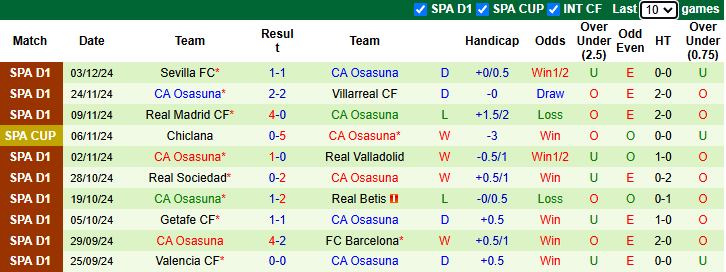 Nhận định, soi kèo Ceuta vs Osasuna, 1h00 ngày 6/12: Khó có bất ngờ - Ảnh 3