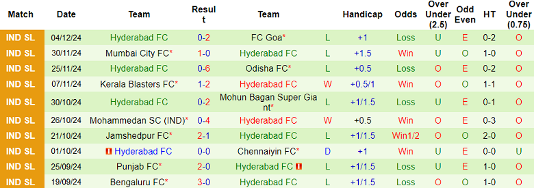 Nhận định, soi kèo Chennaiyin vs Hyderabad, 21h00 ngày 11/12: Đối thủ khó chịu - Ảnh 2