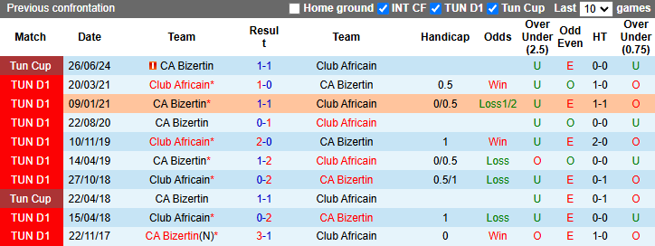 Nhận định, soi kèo Club Africain vs Bizertin, 22h30 ngày 28/12: Tiếp đà bất bại - Ảnh 4