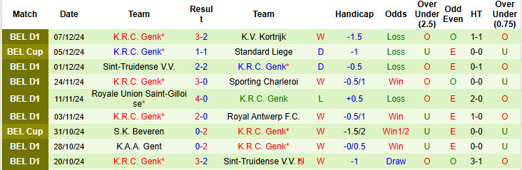 Nhận định, soi kèo Club Brugge vs Genk, 19h30 ngày 14/12: Thu hẹp cách biệt - Ảnh 3