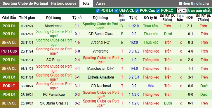 Nhận định, soi kèo Club Brugge vs Sporting Lisbon, 03h00 ngày 11/12: Không dễ cho khách - Ảnh 3