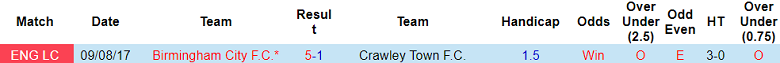 Nhận định, soi kèo Crawley Town vs Birmingham, 03h00 ngày 24/12: Cửa trên đáng tin - Ảnh 3