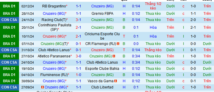 Nhận định, soi kèo Cruzeiro vs Palmeiras, 07h30 ngày 5/12: Còn nước còn tát - Ảnh 2