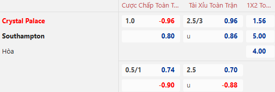 Nhận định, soi kèo Crystal Palace vs Southampton, 22h00 ngày 29/12: Đạp đáy vươn lên - Ảnh 1