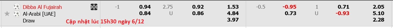 Nhận định, soi kèo Dabba Al-Fujairah vs Al Arabi, 19h40 ngày 6/12: Nỗi đau kéo dài - Ảnh 6
