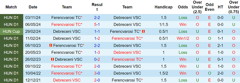 Nhận định, soi kèo Debrecen vs Ferencvarosi, 02h00 ngày 6/12: Khó tin cửa trên - Ảnh 3