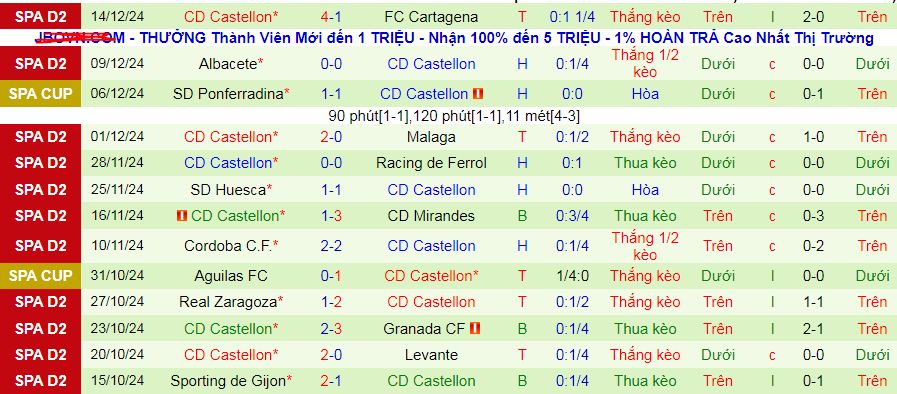 Nhận định, soi kèo Deportivo La Coruna vs Castellon, 03h15 ngày 20/12 : Top 6 vẫn gọi - Ảnh 3