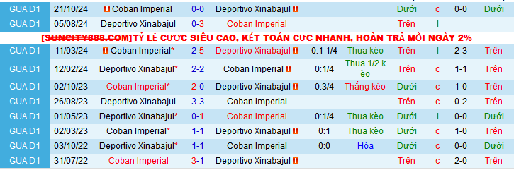 Nhận định, soi kèo Deportivo Xinabajul vs Coban Imperial, 09h00 ngày 5/12: Ưu thế sân nhà - Ảnh 3