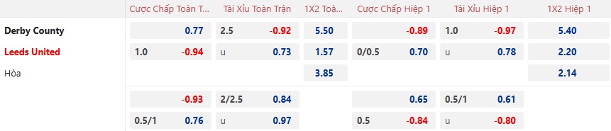 Nhận định, soi kèo Derby County vs Leeds United, 00h45 ngày 30/12: Củng cố ngôi đầu - Ảnh 5
