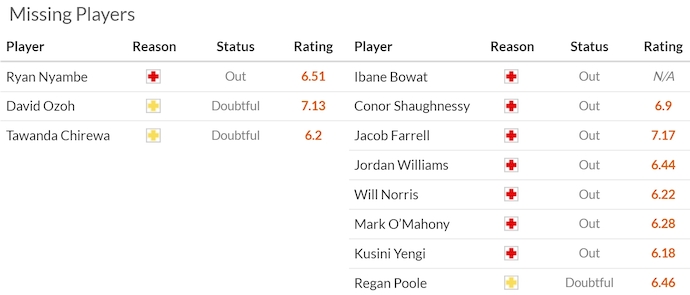 Nhận định, soi kèo Derby County vs Portsmouth, 3h00 ngày 14/12: Chủ nhà gặp khó - Ảnh 6