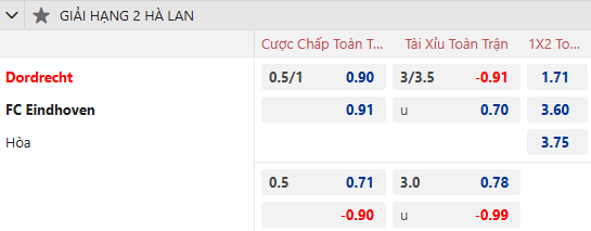Nhận định, soi kèo Dordrecht vs FC Eindhoven, 2h00 ngày 21/12: Bổn cũ soạn lại - Ảnh 1