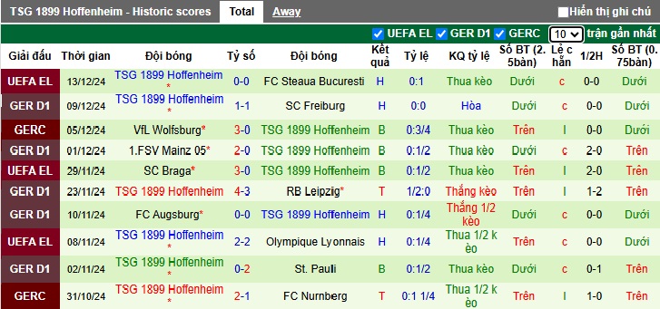 Nhận định, soi kèo Dortmund vs Hoffenheim, 23h30 ngày 15/12: Chủ nhà thắng nhọc - Ảnh 3