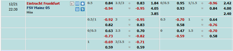Nhận định, soi kèo Eintracht Frankfurt vs Mainz, 21h30 ngày 21/12: Lung lay top 4 - Ảnh 1