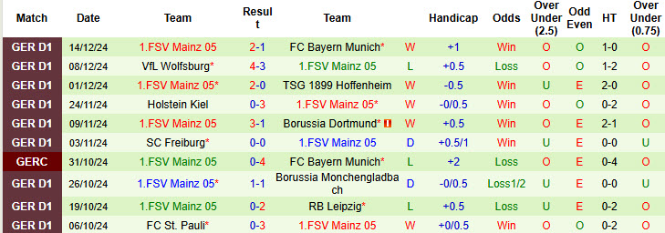 Nhận định, soi kèo Eintracht Frankfurt vs Mainz, 21h30 ngày 21/12: Lung lay top 4 - Ảnh 3