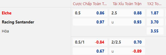 Nhận định, soi kèo Elche vs Racing de Santander, 1h00 ngày 20/12: Rút ngắn khoảng cách - Ảnh 1