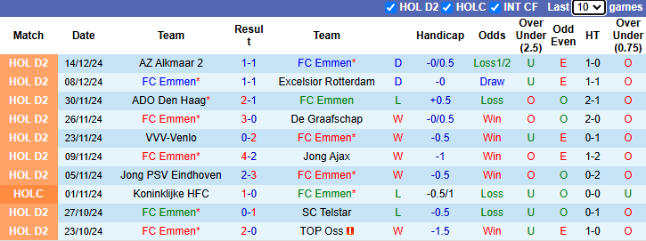 Nhận định, soi kèo Emmen vs Den Bosch, 2h00 ngày 21/12: Chủ nhà tự tin - Ảnh 3