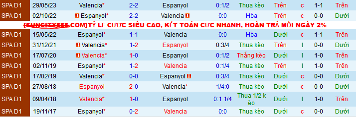 Nhận định, soi kèo Espanyol vs Valencia, 03h30 ngày 19/12: Bầy dơi rơi tự do - Ảnh 3