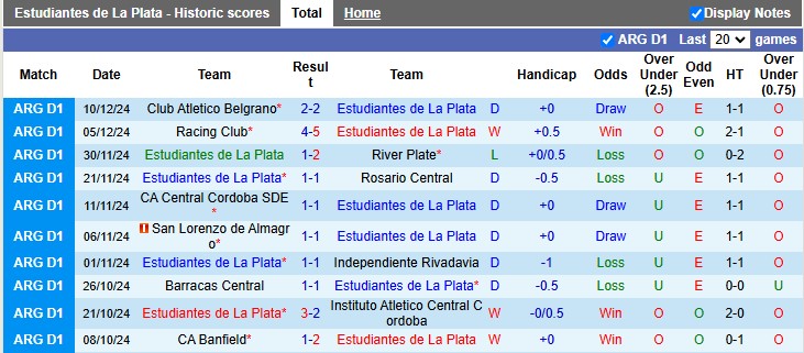 Nhận định, soi kèo Estudiantes vs Argentinos Juniors, 5h00 ngày 14/12: Đá cho xong - Ảnh 1