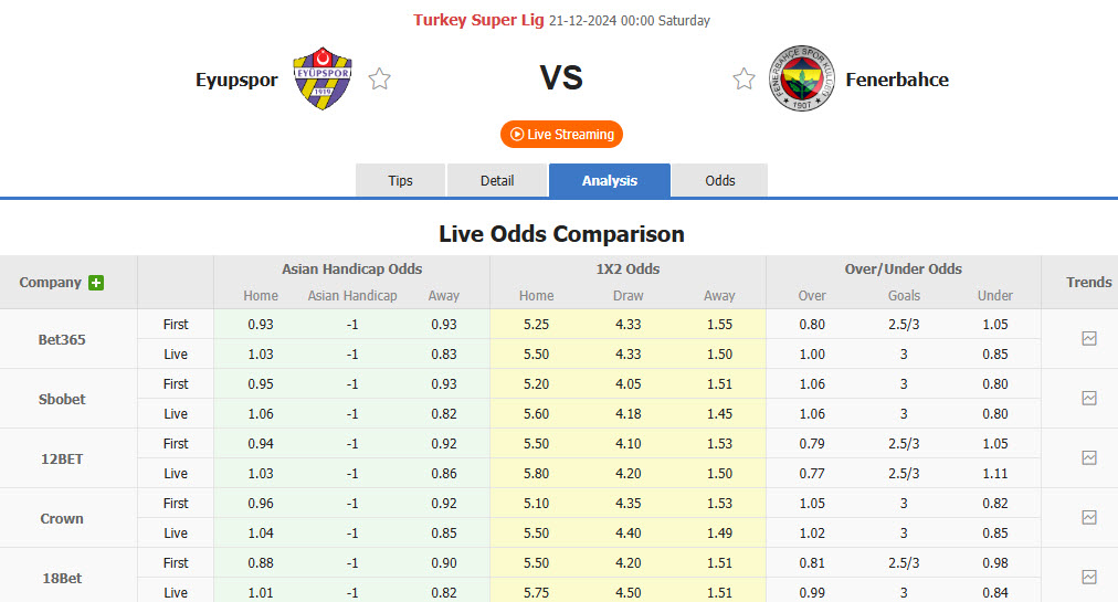 Nhận định, soi kèo Eyupspor vs Fenerbahce, 00h00 ngày 21/12: Ngáng chân đối thủ - Ảnh 1