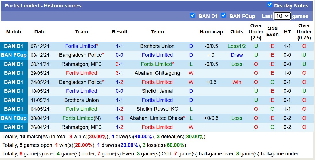 Nhận định, soi kèo Fakirapool Young Mens vs Fortis Limited, 15h30 ngày 13/12: Tiếp tục thua đau - Ảnh 4