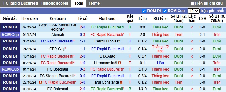 Nhận định, soi kèo FC Rapid vs Gloria Buzau, 01h00 ngày 17/12: Hạ gục con mồi quen - Ảnh 4