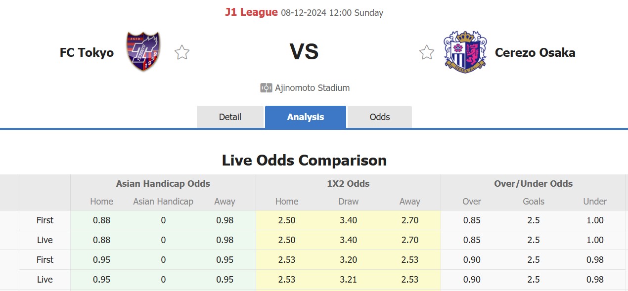 Nhận định, soi kèo FC Tokyo vs Cerezo Osaka, 12h00 ngày 8/12: 3 điểm nhọc nhằn - Ảnh 1