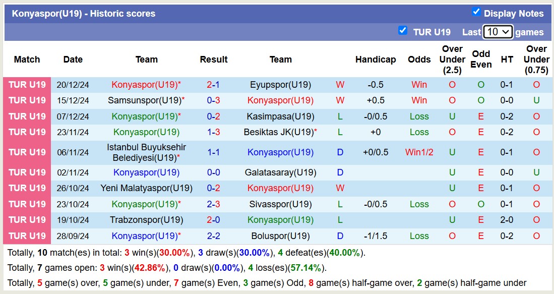 Nhận định, soi kèo Fenerbahce(U19) vs Konyaspor(U19), 16h00 ngày 25/12: 3 điểm nhọc nhằn - Ảnh 3