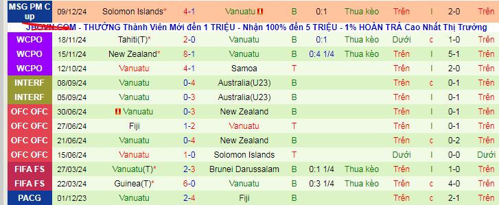 Nhận định, soi kèo Fiji vs Vanuatu, 09h00 ngày 12/12: Ra quân thuận lợi - Ảnh 2