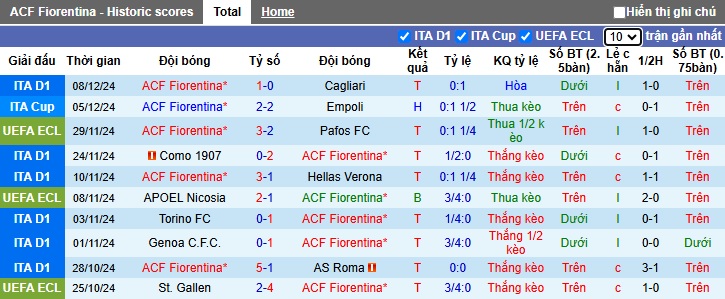 Nhận định, soi kèo Fiorentina vs LASK, 00h45 ngày 13/12: Bệ phóng sân nhà - Ảnh 3