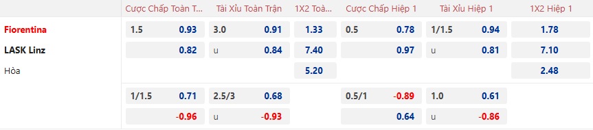 Nhận định, soi kèo Fiorentina vs LASK, 00h45 ngày 13/12: Bệ phóng sân nhà - Ảnh 4