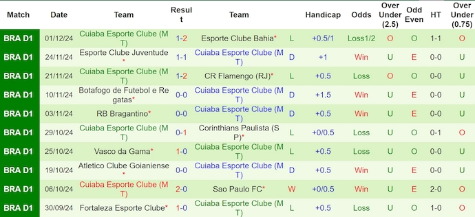 Nhận định, soi kèo Fluminense vs Cuiaba, 6h00 ngày 6/12: Nỗ lực trụ hạng - Ảnh 3