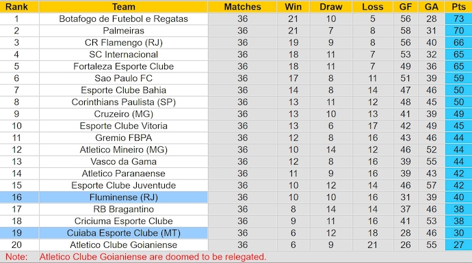 Nhận định, soi kèo Fluminense vs Cuiaba, 6h00 ngày 6/12: Nỗ lực trụ hạng - Ảnh 5