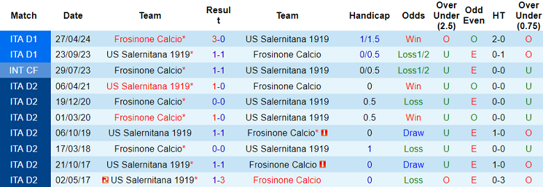 Nhận định, soi kèo Frosinone vs Salernitana, 21h00 ngày 26/12: Cửa dưới đáng tin - Ảnh 3