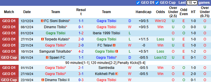 Nhận định, soi kèo Gagra Tbilisi vs Sioni Bolnisi, 21h00 ngày 16/12: Tận dụng lợi thế - Ảnh 1