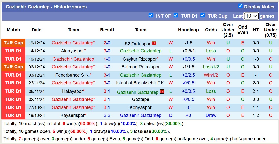 Nhận định, soi kèo Gazisehir Gaziantep vs Antalyaspor, 17h30 ngày 22/12: Trả nợ sòng phẳng - Ảnh 2