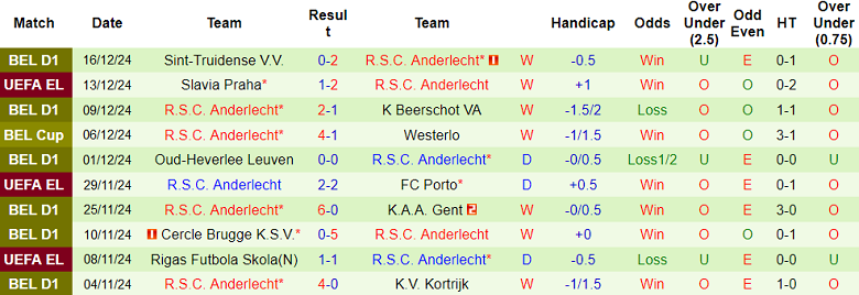 Nhận định, soi kèo Genk vs Anderlecht, 19h30 ngày 22/12: Niềm tin cửa trên - Ảnh 2