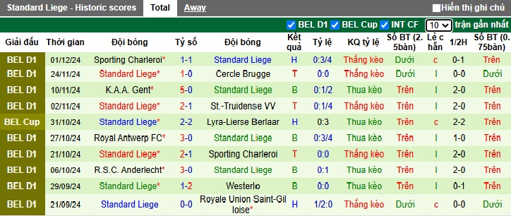 Nhận định, soi kèo Genk vs Standard Liege, 02h30 ngày 5/12: Bệ phóng sân nhà - Ảnh 2