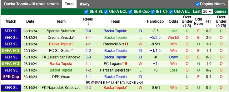 Nhận định, soi kèo Gent vs Backa Topola, 3h00 ngày 13/12: Chủ nhà vượt trội - Ảnh 2