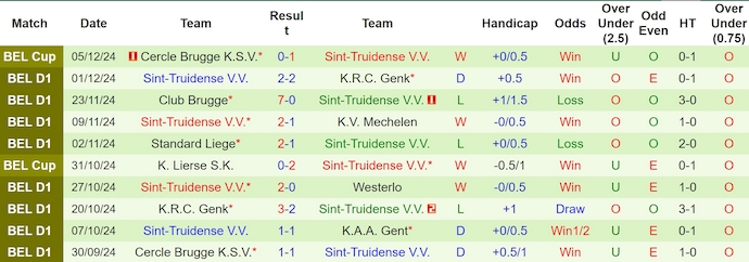 Nhận định, soi kèo Gent vs Sint-Truidense, 2h45 ngày 8/12: Điểm tựa sân nhà - Ảnh 3