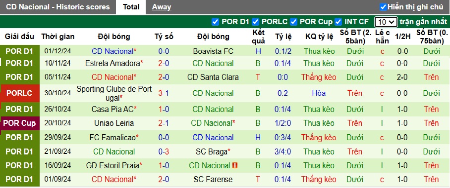 Nhận định, soi kèo Gil Vicente vs Nacional, 22h30 ngày 7/12: Ám ảnh xa nhà - Ảnh 3