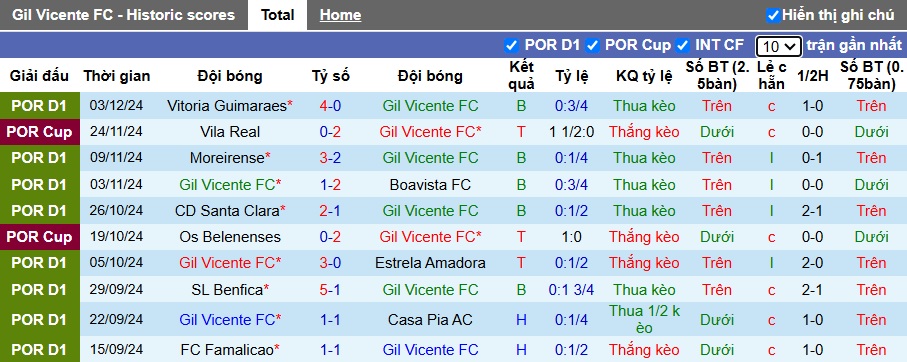 Nhận định, soi kèo Gil Vicente vs Nacional, 22h30 ngày 7/12: Ám ảnh xa nhà - Ảnh 4