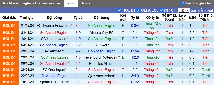 Nhận định, soi kèo Go Ahead vs NEC Nijmegen, 22h30 ngày 7/12: Khách rơi tự do - Ảnh 4