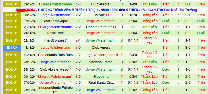 Nhận định, soi kèo Guabira vs Jorge Wilstermann, 07h30 ngày 12/12: Khách thắng kèo và có 3 điểm - Ảnh 3